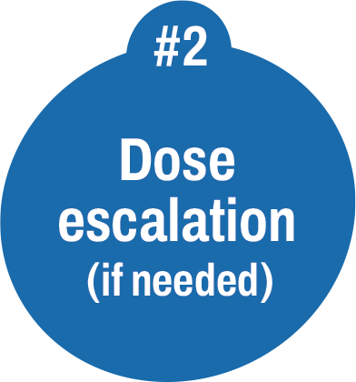 Dose escalation
