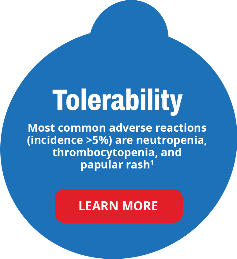 Tolerability
