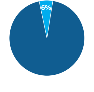 Callout_THREE Papular rash 6%